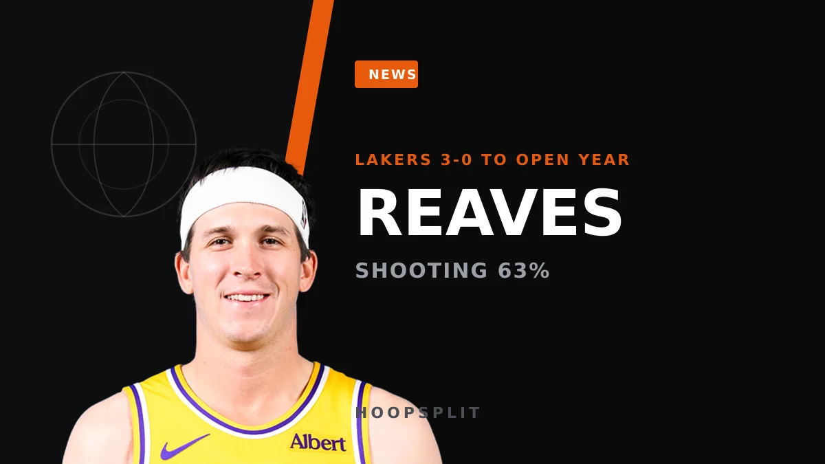 Austin Reaves Is Quietly Outshooting Everyone in LA's 3-0 Start