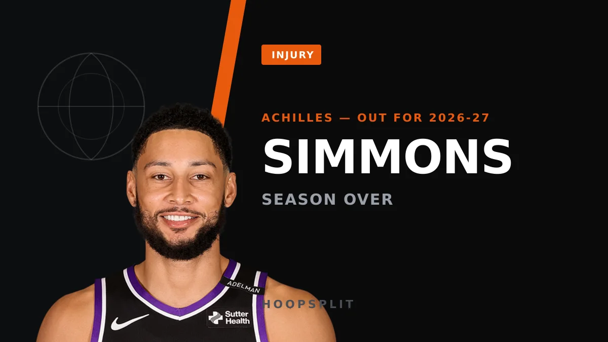 Ben Simmons Tears Achilles in Kings Practice, Out for Entire Season