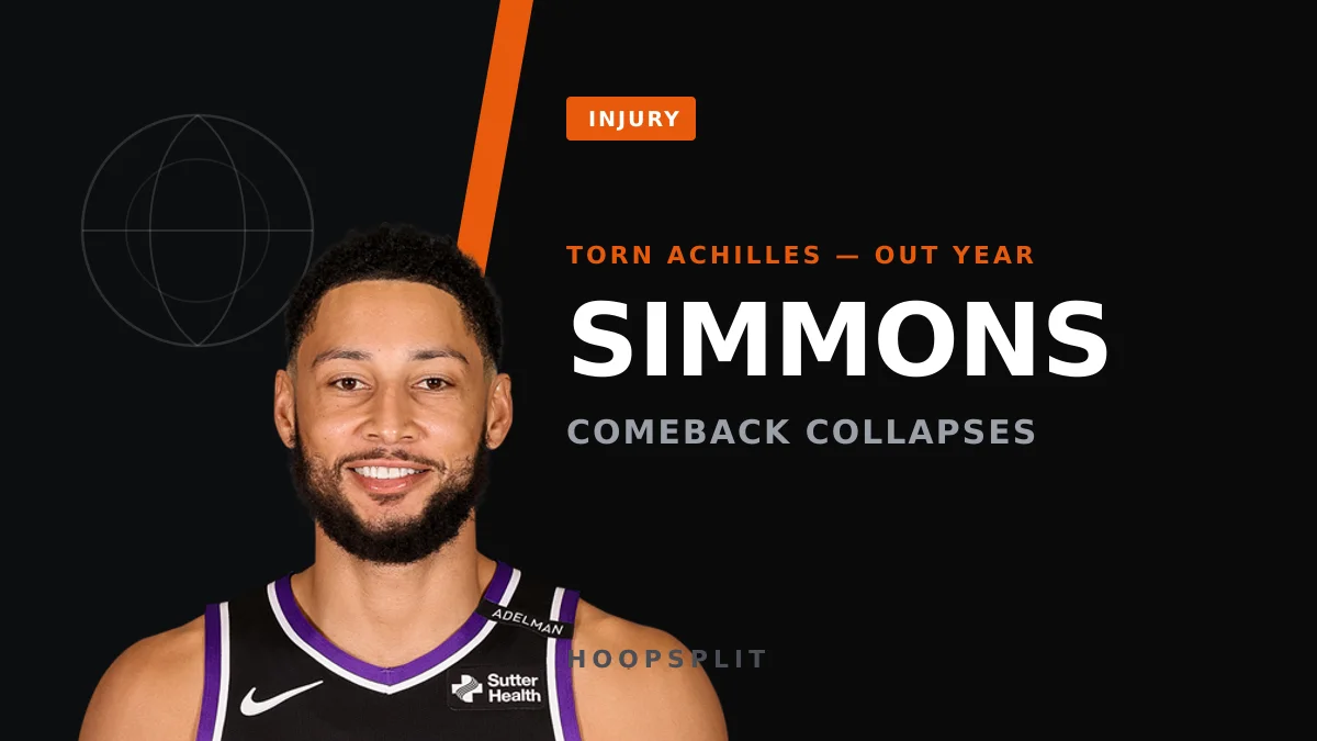 Ben Simmons Tears Achilles in Practice, Kings Comeback Over Before Tip-Off