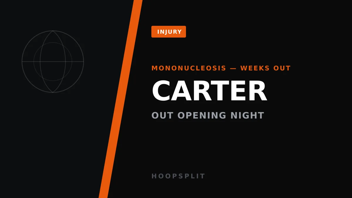 Celtics Health Check: Only Devin Carter Out for Opening Night vs. Pistons