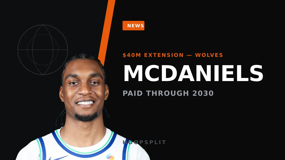 Jaden McDaniels Lands $40M Extension — What It Means for His Fantasy Value