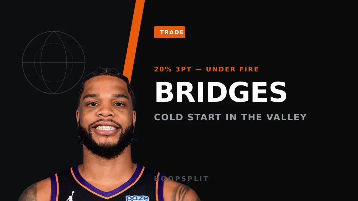 Miles Bridges Is Shooting 20% From Deep — and the Suns Gave Up a First for Him