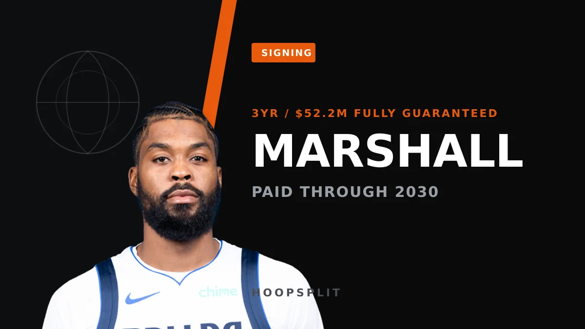 Naji Marshall Cashes In: Mavs Hand Him $52.2M Extension Through 2030