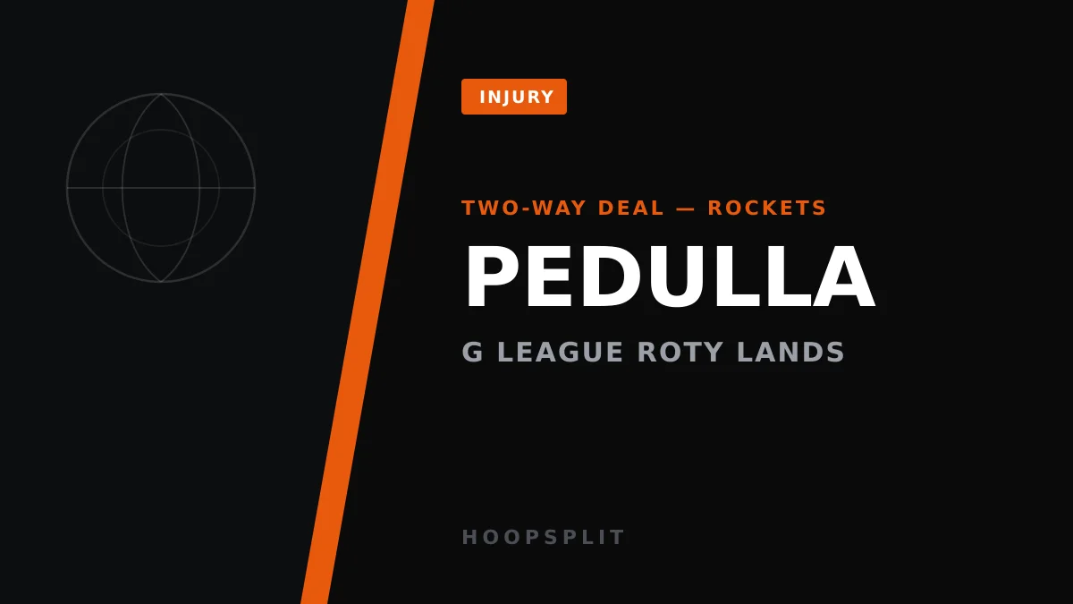 Rockets Reload Two-Way Deals With Copeland, Pedulla and Castro